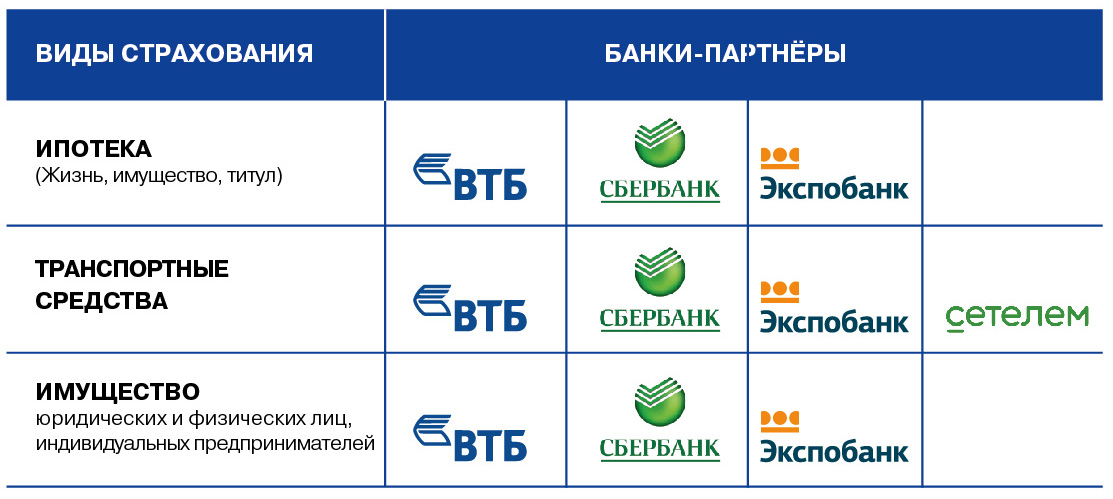 Список страховых по ипотечному страхованию. Страховые компании Узбекистана. Реестр страховых компаний CBR.